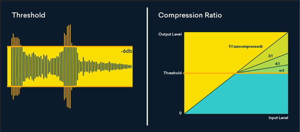 Dynamic Range