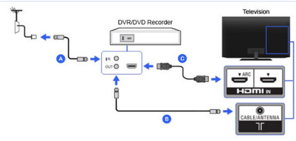 DVD-Recorder