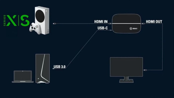 Connect Capture Card Xbox PC