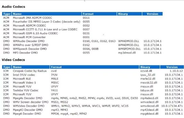 Ses Codec'leri WMP