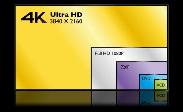 什么是4K PS5