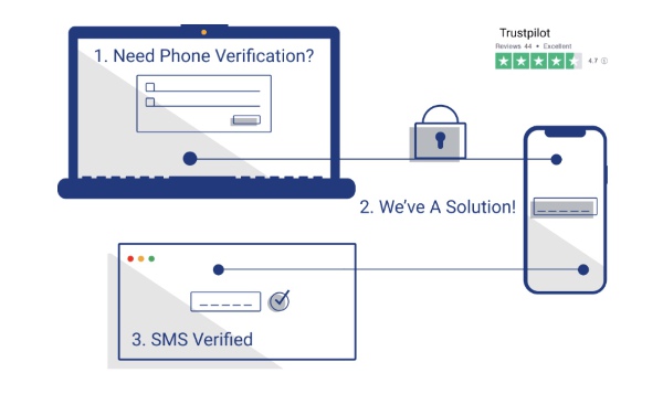 고정 VoIP 번호 구매