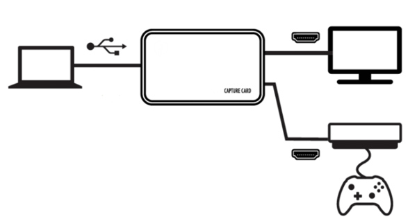 Optag 3DS-gameplay med Capture Card