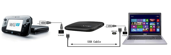 Connect Wii to Computer