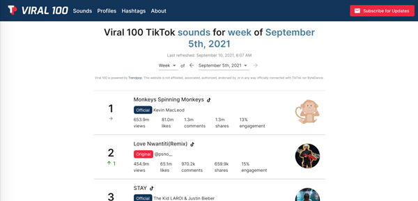 Wirusowy dźwięk 100 TikTok